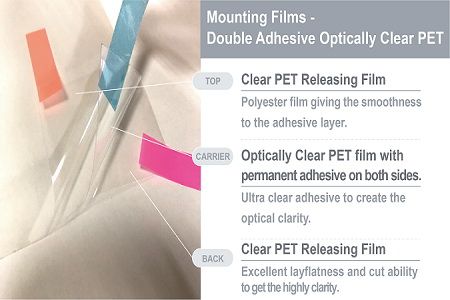Step 1: Choosing the most suitable Optically Clear Mounting Film.