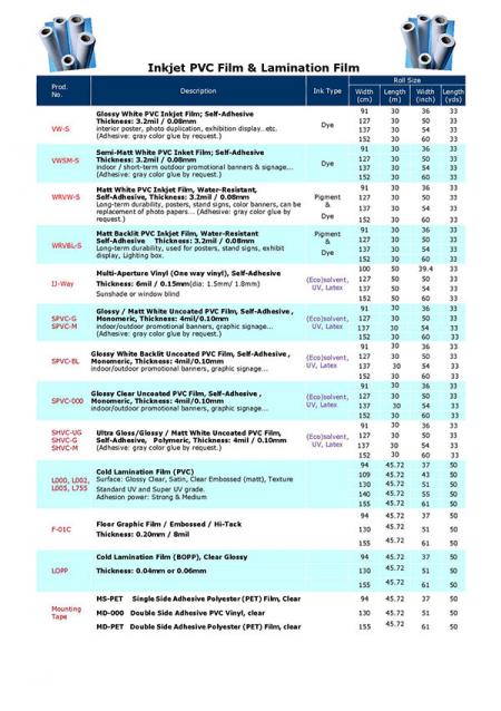 DOC - Inkjet PVC + Laminate