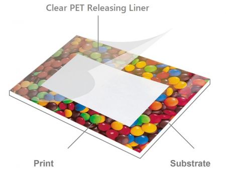 Mounting Films - Double Adhesive Optically Clear PET - Optically Clear Mounting Film